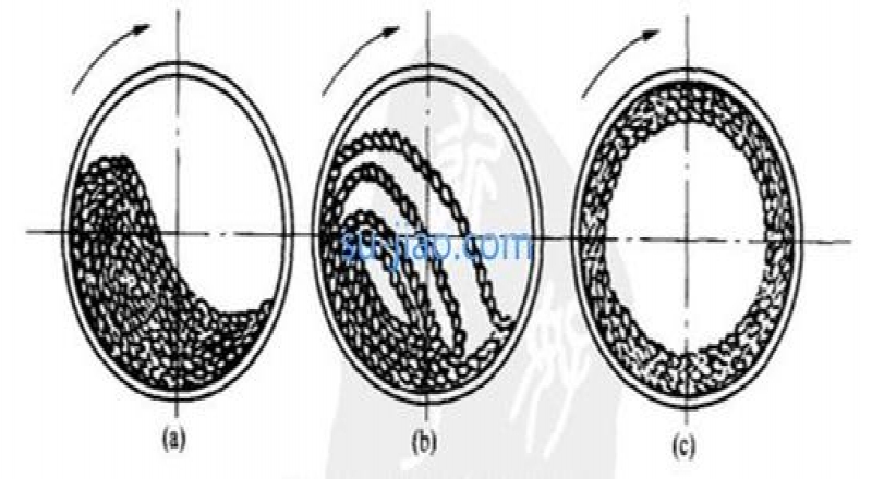 橡膠彈簧的結(jié)構(gòu)及優(yōu)點(diǎn)