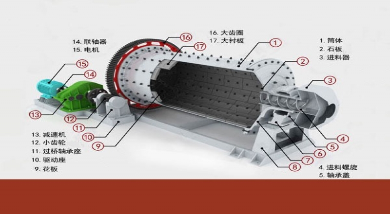 球磨機(jī)設(shè)備各個(gè)部件的作用密不可分