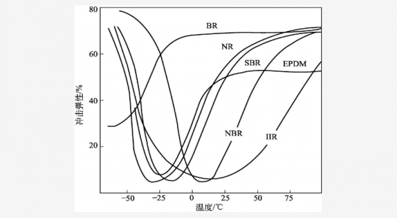 IIR的結(jié)構(gòu)特點(diǎn)、物理性質(zhì)、使用性
