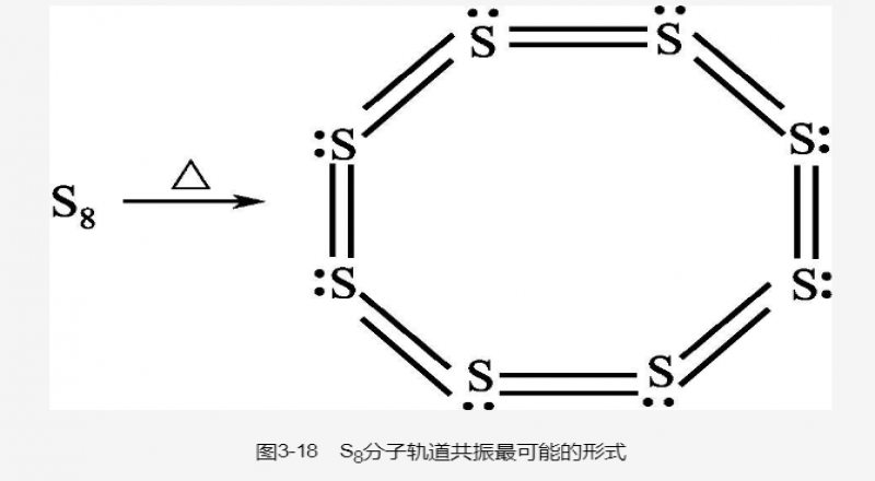 天然橡膠與硫黃作用的結(jié)構(gòu)分析