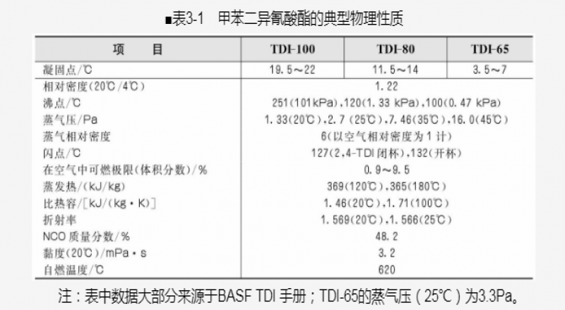有機活性劑活性劑脂肪酸、胺類活性劑、醇類、脂肪酸鹽介紹