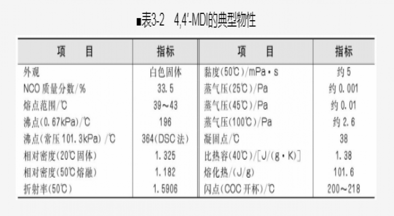 氧化物與橡膠作用機(jī)理介紹