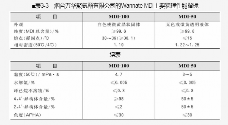 防焦劑介紹、常用防焦劑類型及防焦機(jī)理